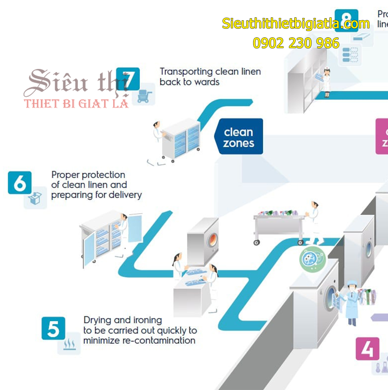 Đồ sạch - Phòng sạch - Cửa lấy đồ sạch