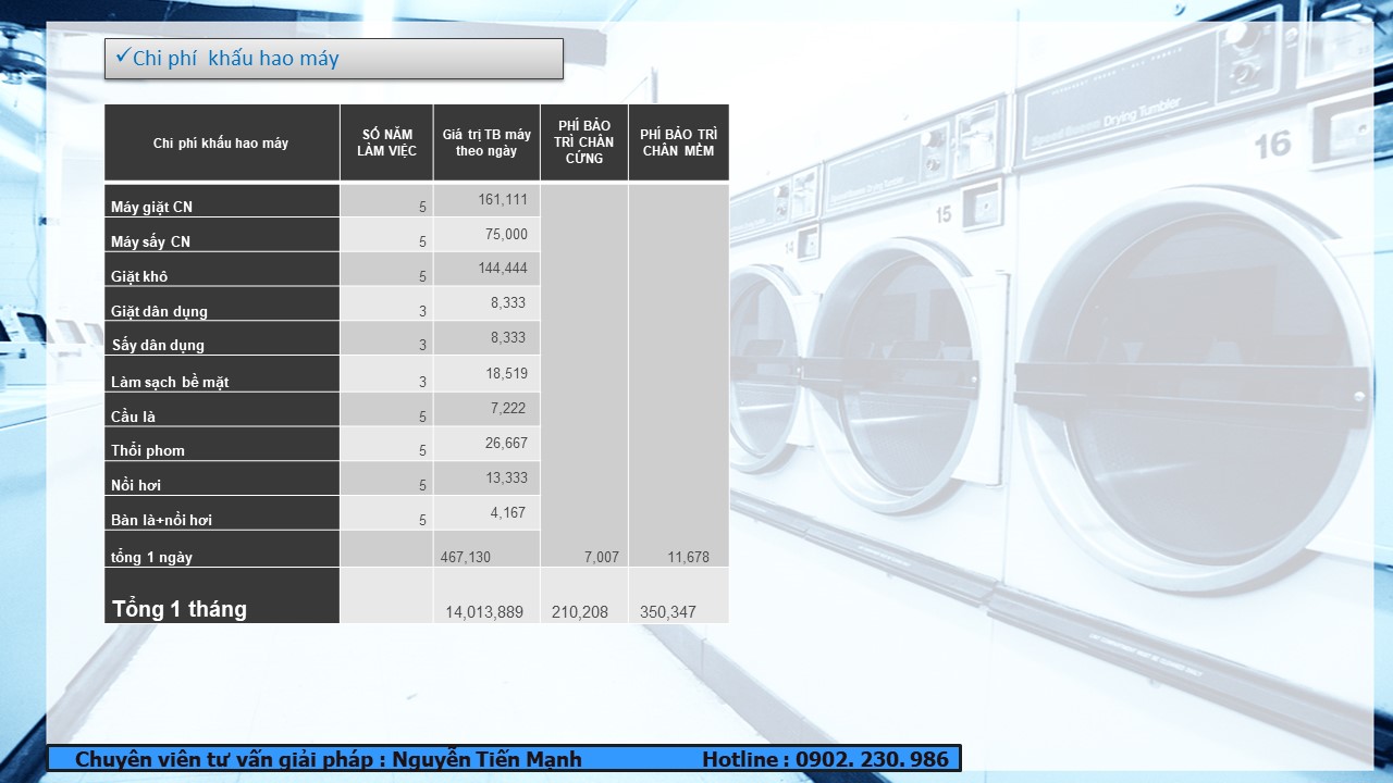 Chi phí khấu hao máy móc thiết bị giặt là công nghiệp