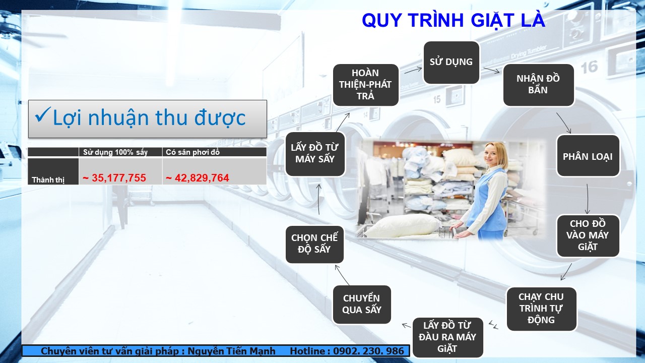 Quy trình cơ bản trong dịch vụ giặt là công nghiệp