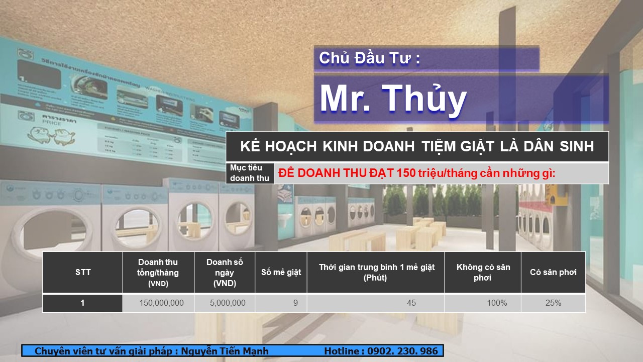 Lập kế hoạch kinh doanh giặt là công nghiệp với mục tiêu doanh số 150 triêu/tháng