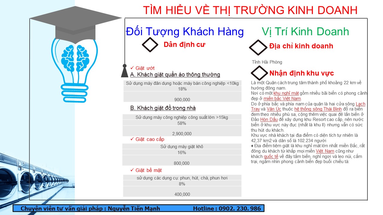 Nghiên cứu nhu cầu thị trường và đối tượng khách hàng cho dịch vụ giặt là 