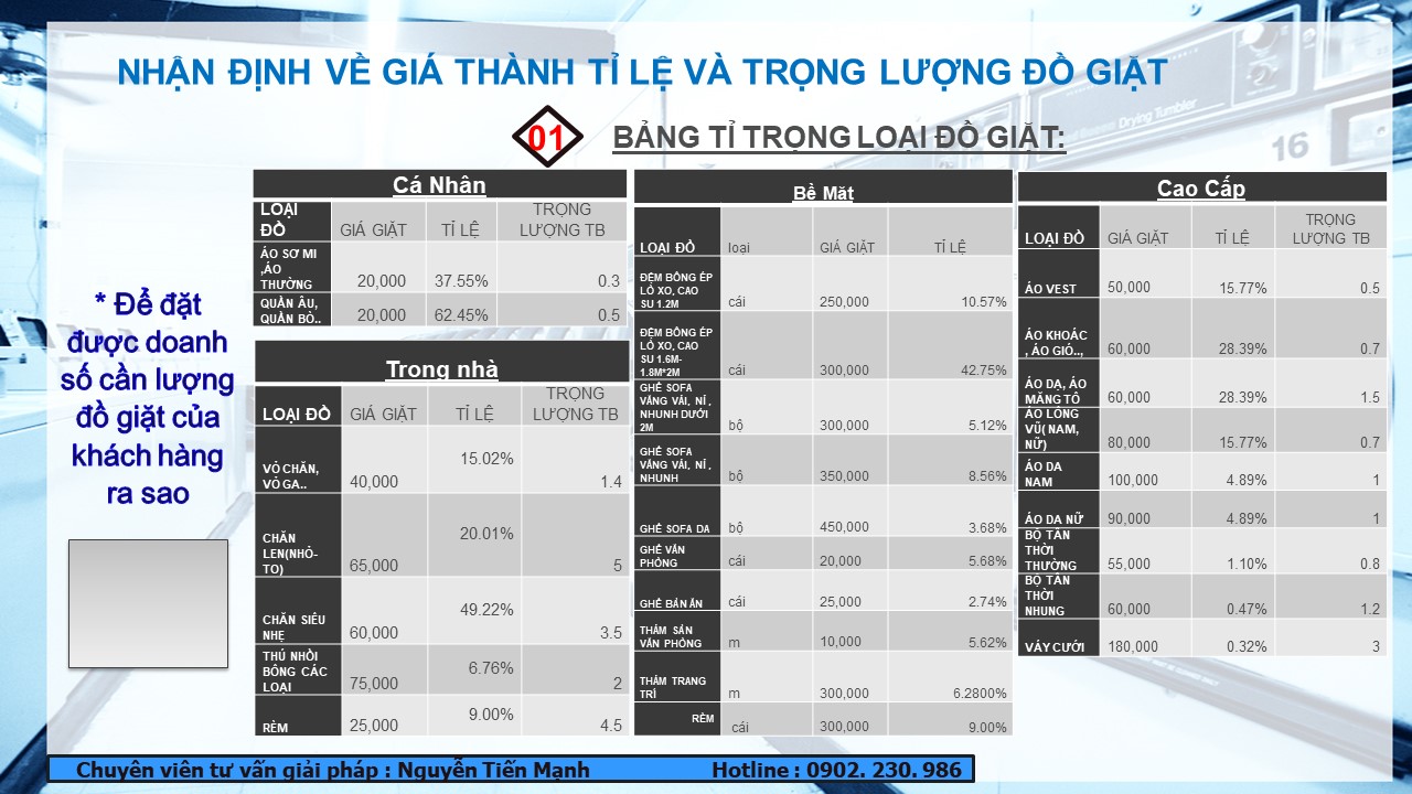 Xây dựng giá dịch vụ và xác định trọng lượng đồ giặt 