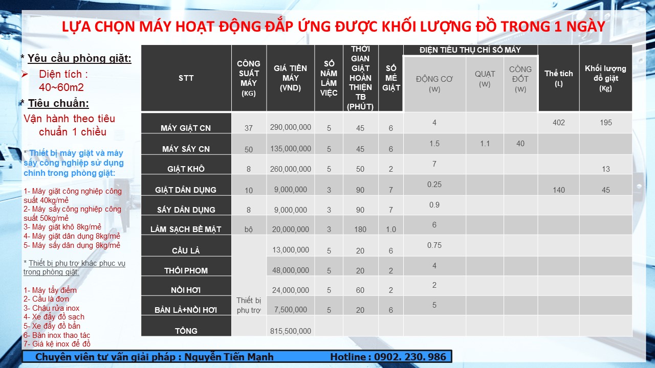 Lựa chọn loại máy và công suất máy giặt sấy công nghiệp để đáp ứng khối lượng đồ giặt 