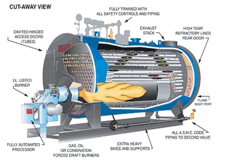 Nồi hơi công nghiệp thực chất là thiết bị dùng nhiên liệu để tiến hành đun sôi nước tạo ra hơi