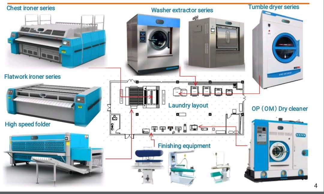 Hệ thống thiết bị máy giặt sấy là công nghiệp cho xưởng giặt