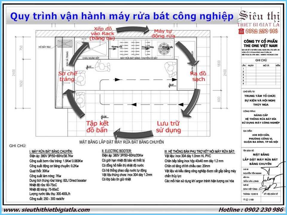 Quy trình vận hành máy rửa bát công nghiệp trong nhà hàng quán ăn