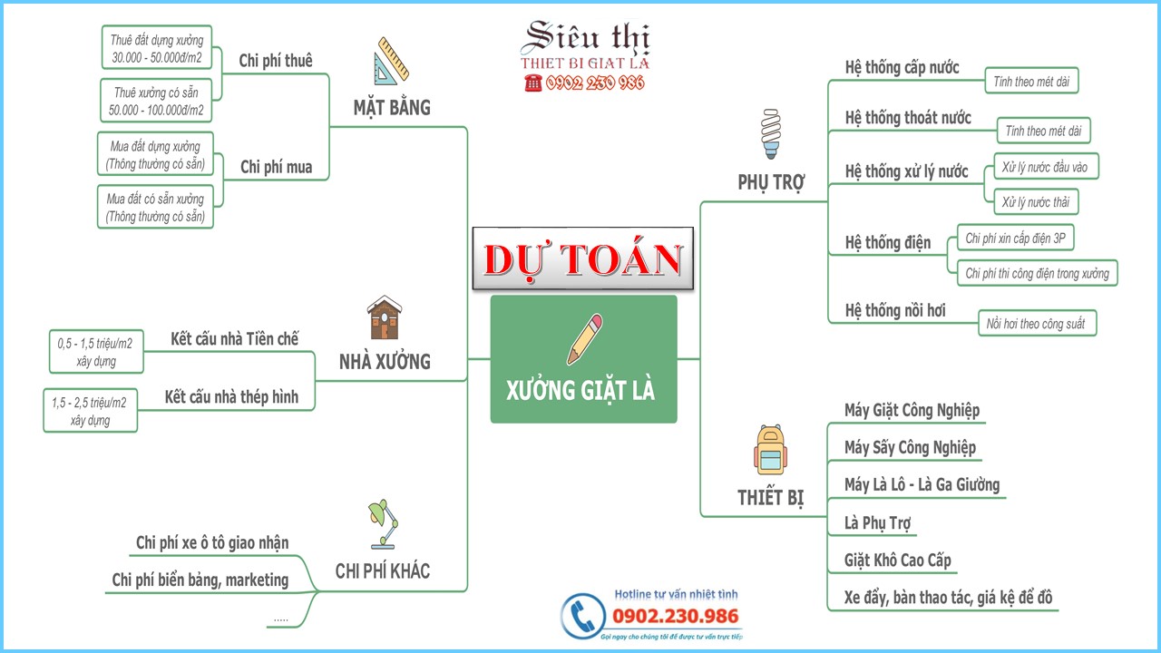 Dự toán chi phí mở xưởng giặt là công nghiệp