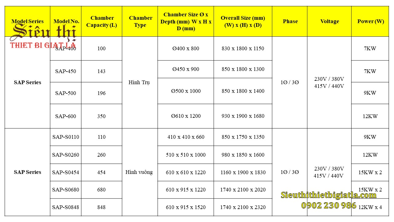 Thông số kỹ thuật cơ bản của nồi hấp tiệt trùng Sturdy - SAP Series