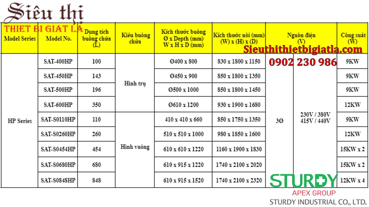 Bảng thông số kỹ thuật Nồi hâp tiệt trùng Sturdy dòng sản phẩm HP Series
