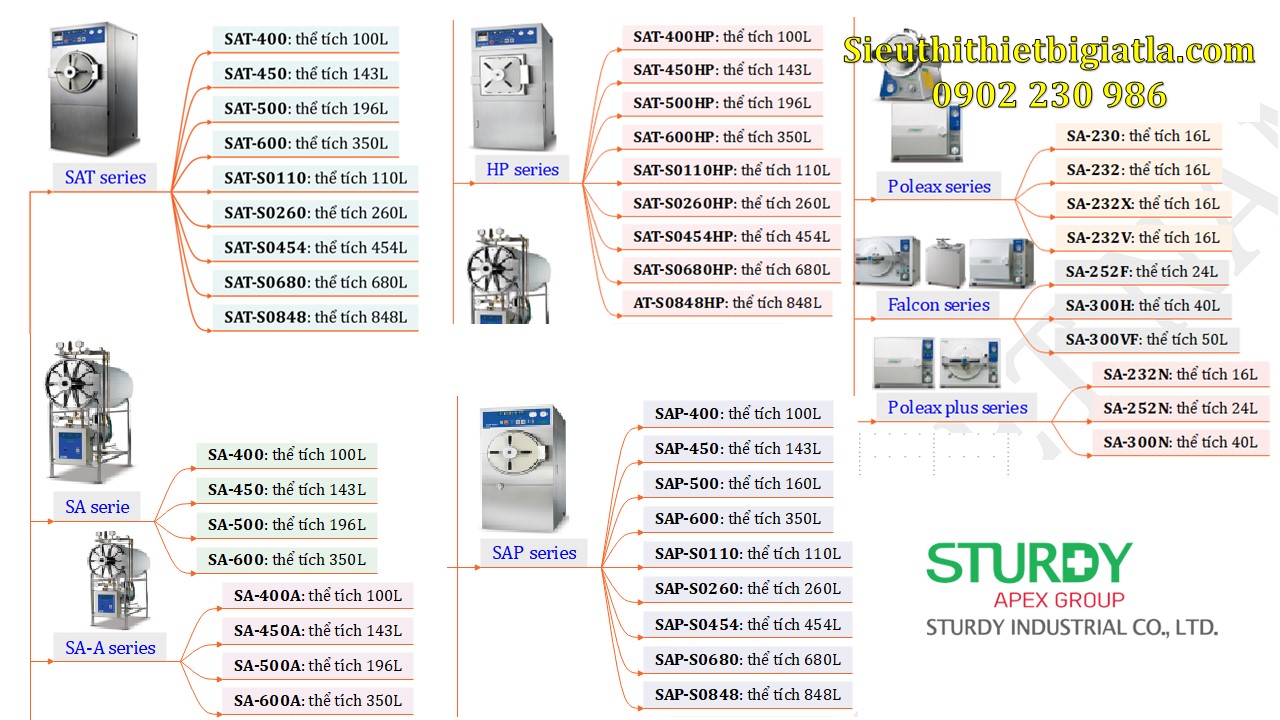 Phân loại Nồi hấp tiệt trùng Sturdy theo dung tích buồng chứa