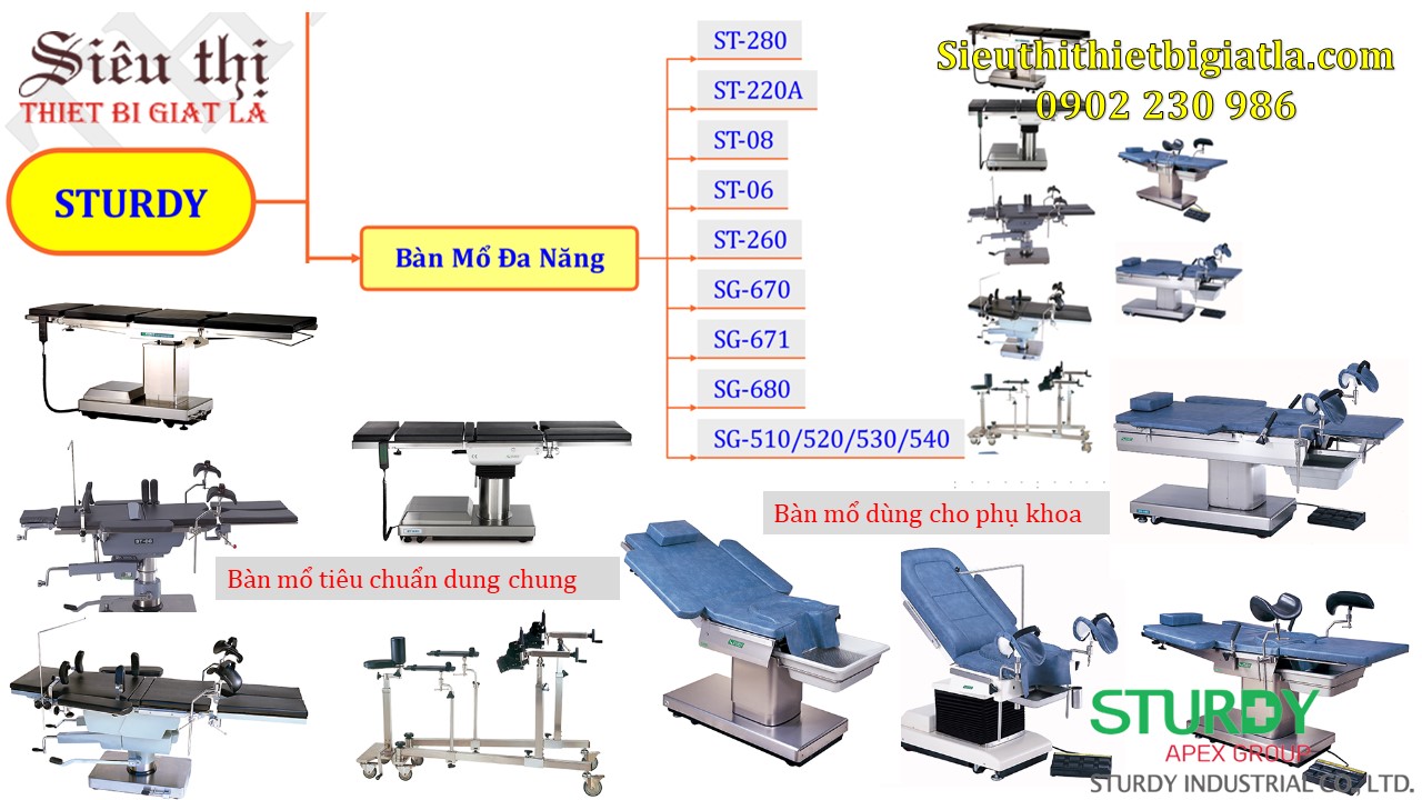 KPI Sẩn phẩm bàn mổ đa năng Sturdy