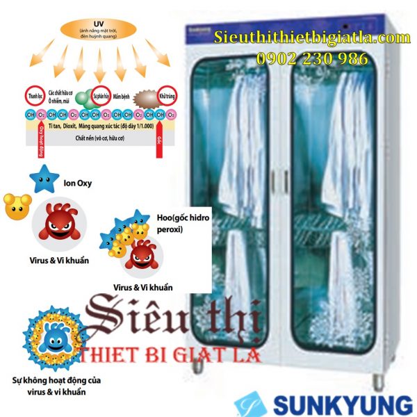 Thiết Bị Khử Trùng Đồng Phục 30 Bộ Sunkyung SK-81030U