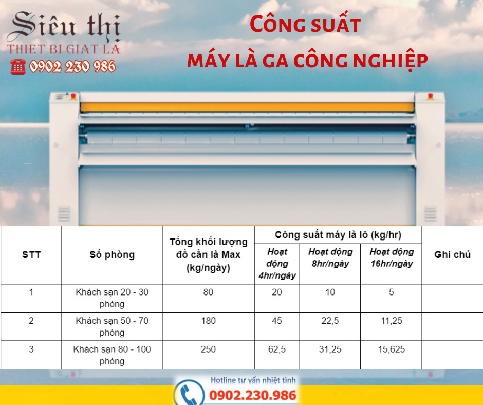 Công suất máy là ga công nghiệp cho khách sạn