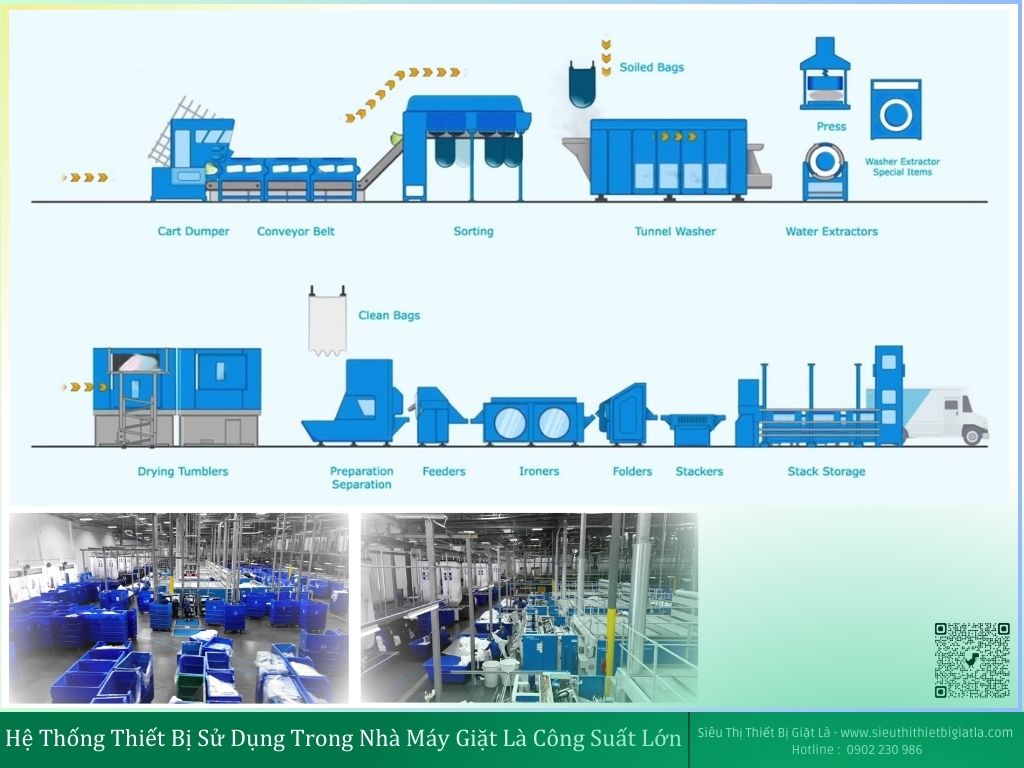 Hệ thống máy móc thiết bị sử dụng trong nhà máy giặt là công suất lớn