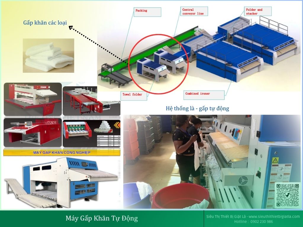 Máy Gấp Khăn Tự Động