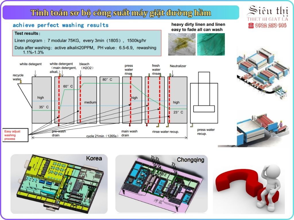 Tính toán sơ bộ công suất máy giặt đường hầm