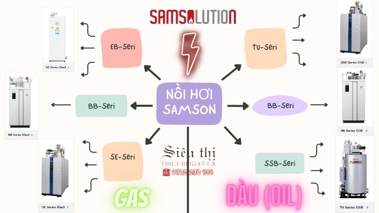 Tổng hợp các sản phẩm nôi hơi Samson (japan)