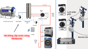 Tiết kiệm điện cho máy giặt công nghiệp sử dụng Heatpump