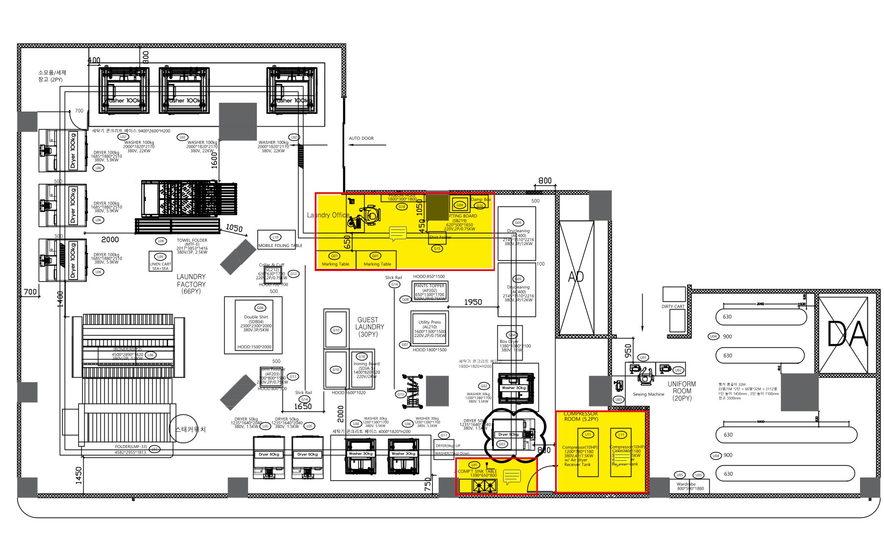 Khu vực phụ trợ quản lý vận hành khác