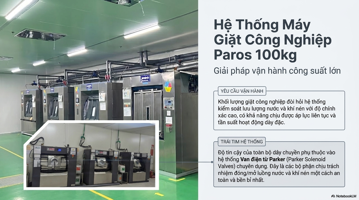Van điện thừ máy giặt công nghiệp phòng sạch