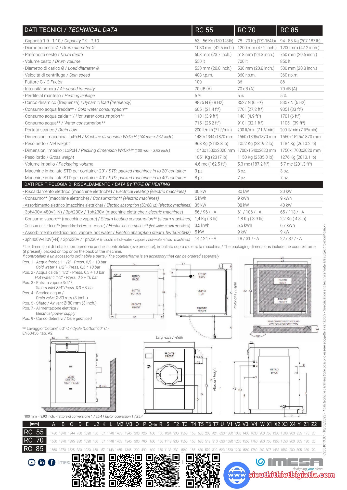 Thông số Máy giặt công nghiệp Imesa RC 55 RC 70 RC 85