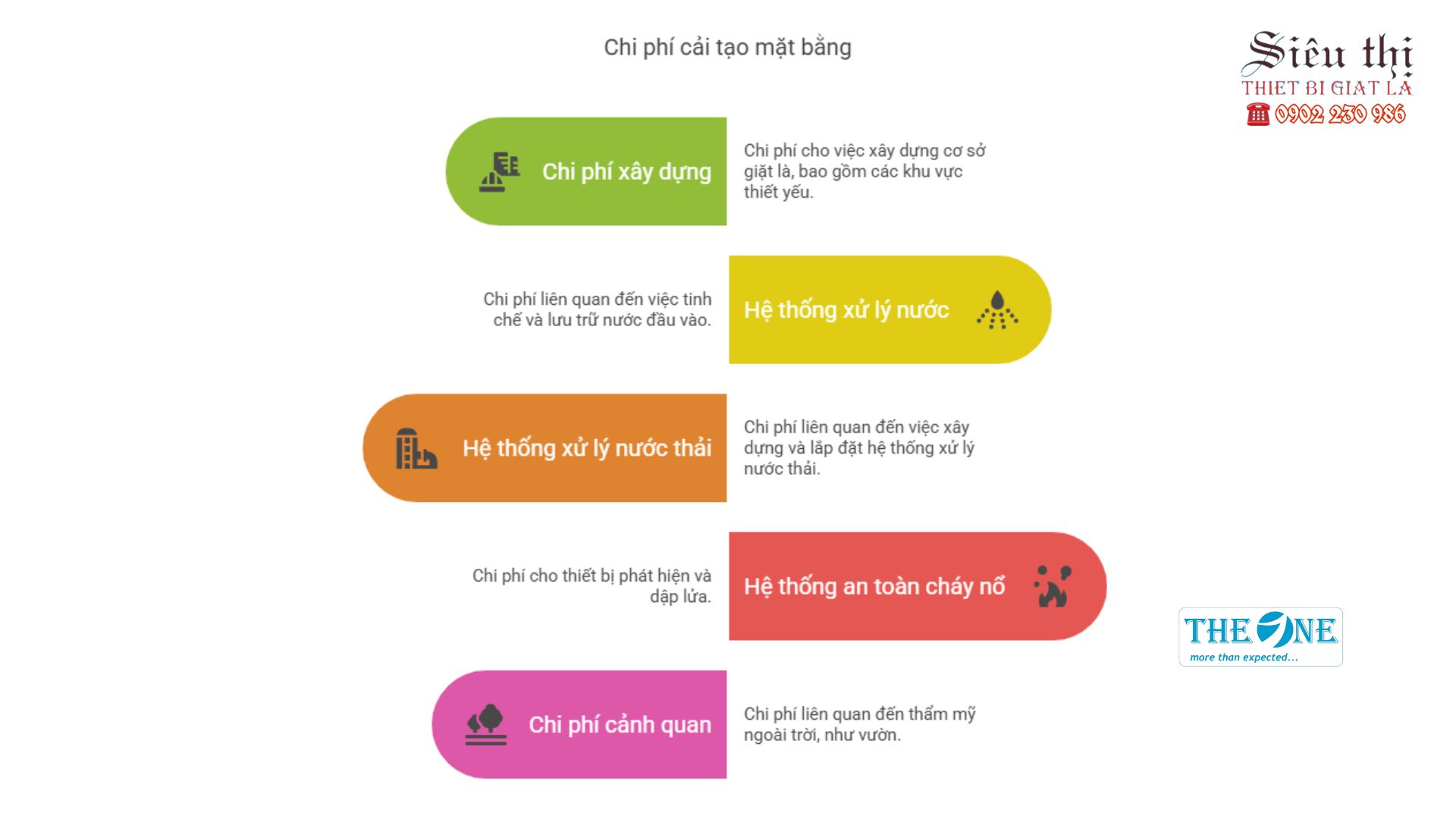 Chi phí cải tạo xưởng giặt là công nghiệp