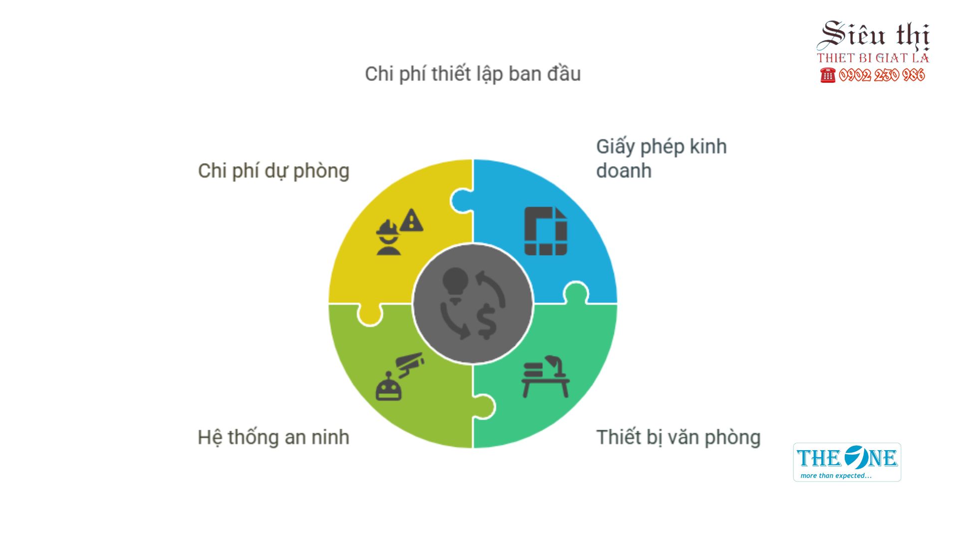 Chi phí thiết lập ban đầu xưởng giặt