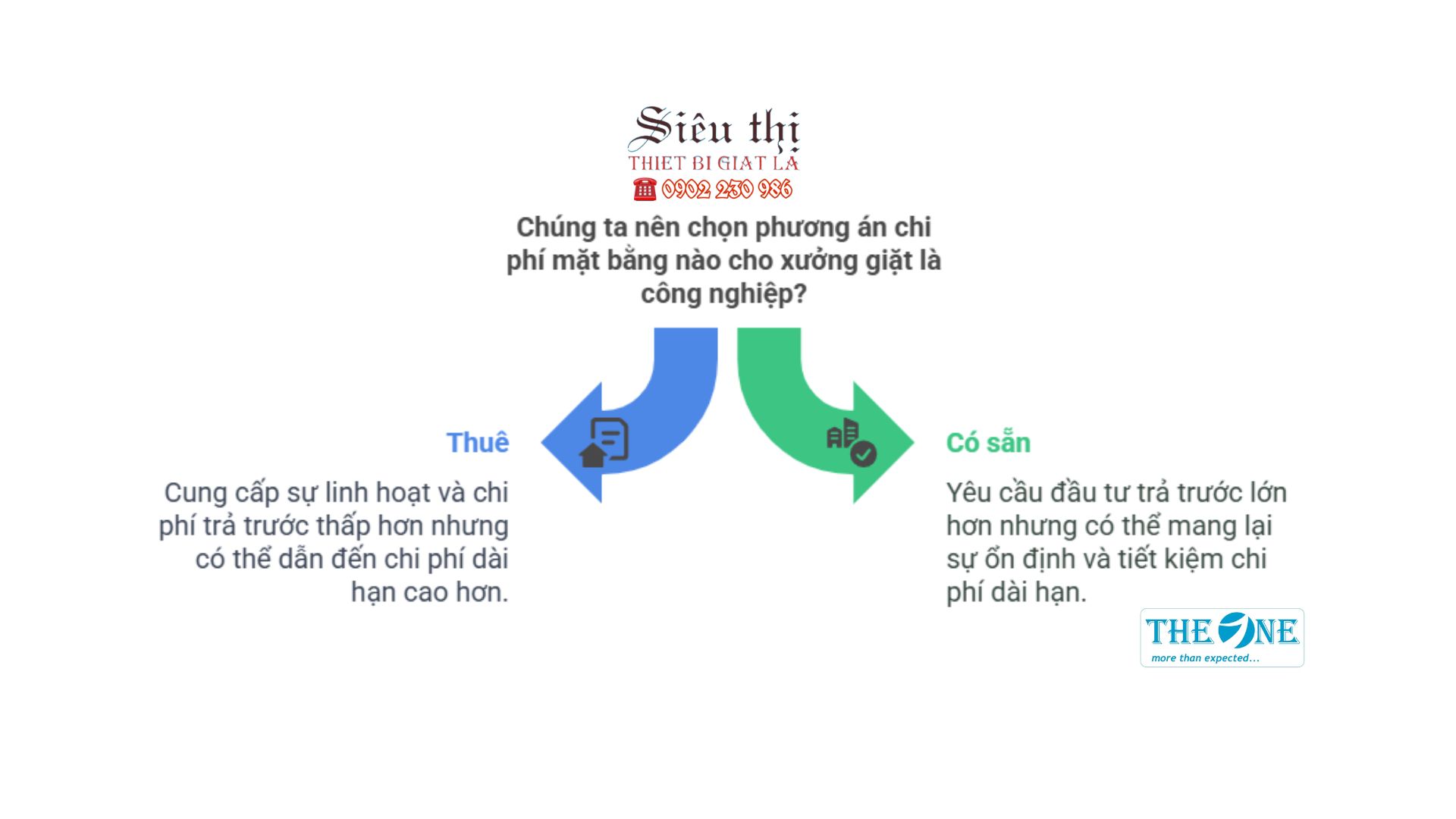 Phương án mặt bằng xưởng giặt là công nghiệp