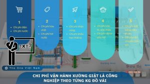 CHI PHÍ VẬN HÀNH XƯỞNG GIẶT LÀ CÔNG NGHIỆP THEO TỪNG KG ĐỒ VẢI