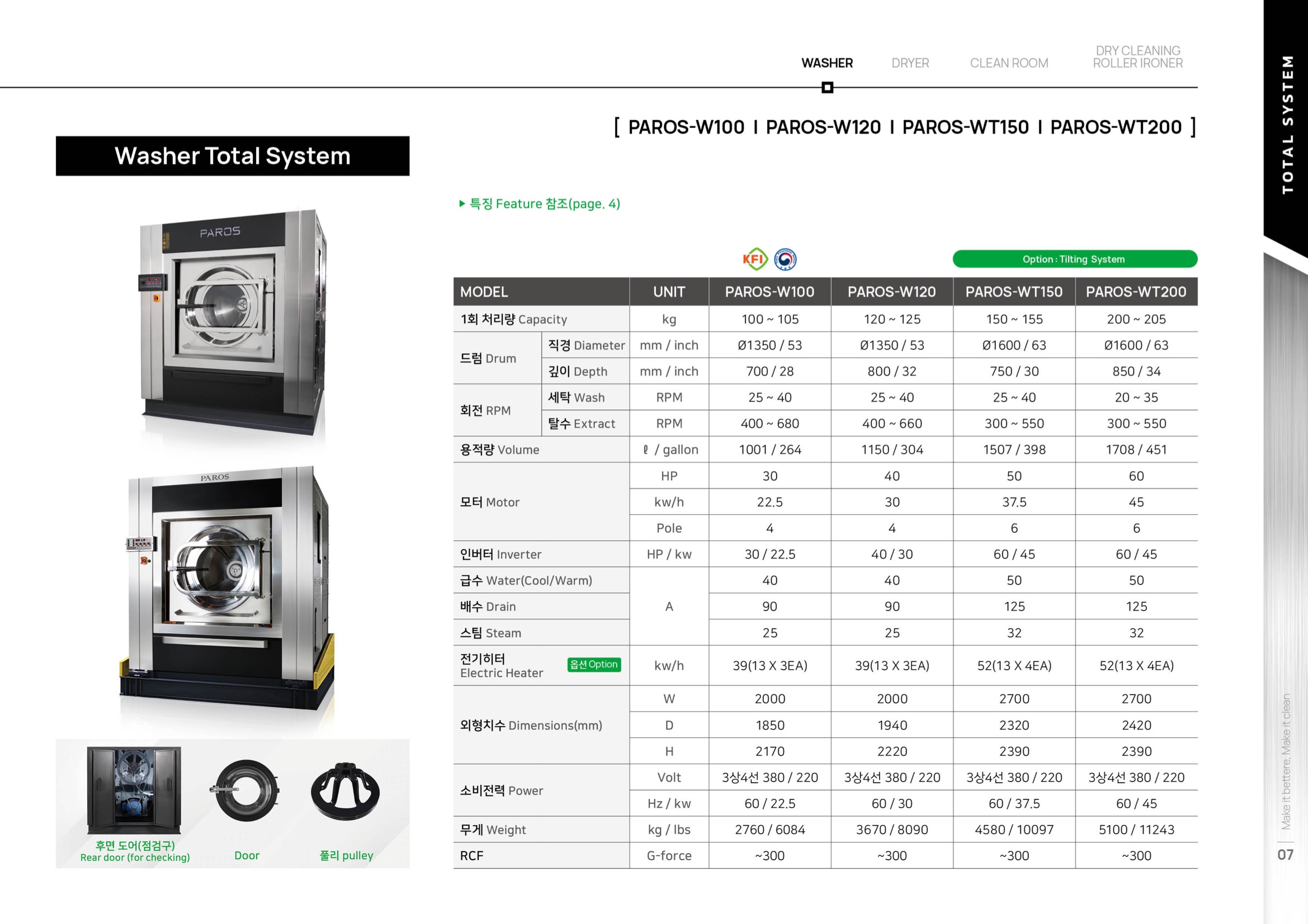 Cataloge Máy giặt công nghiệp Paros