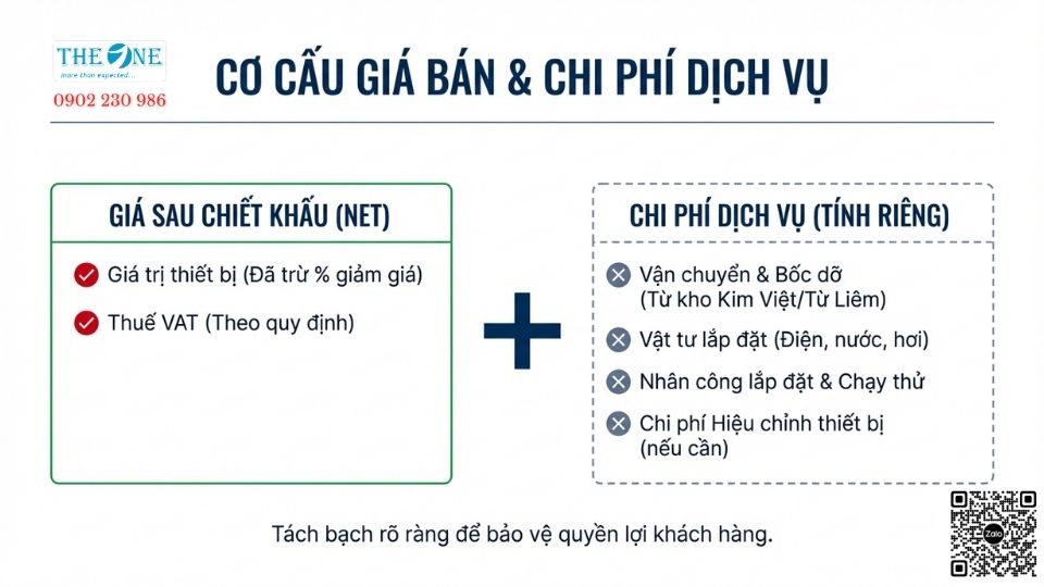 Cơ cấu giá bán và tính minh bạch (sản phẩm - dịch vụ)