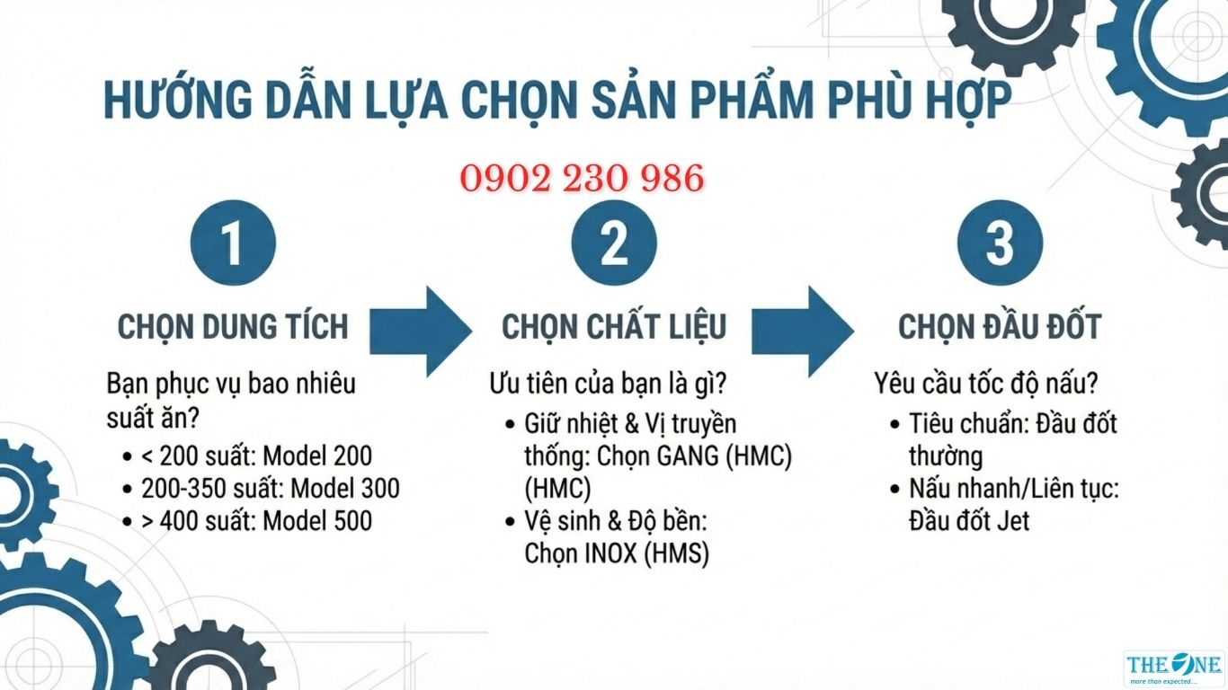 Hướng Dẫn Lựa Chọn Nồi Hầm Xoay Đa Năng Phù Hợp