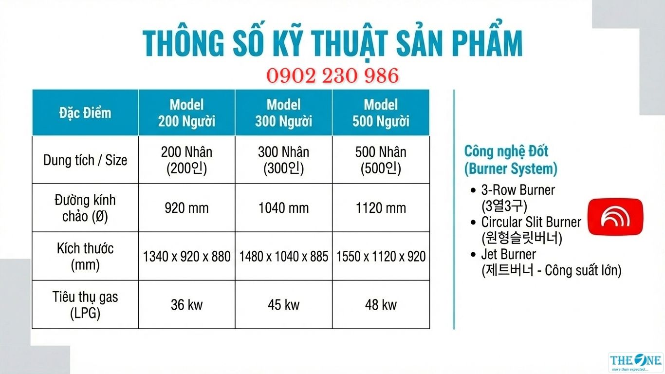 Thông số kỹ thuật chào xào Hwashin