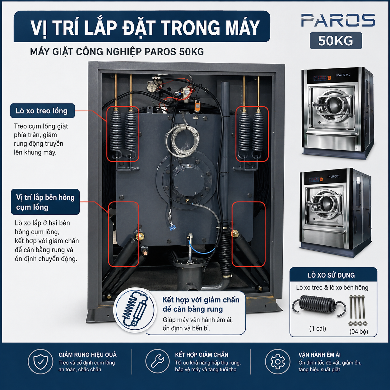 Vị trí lắp lò xo giảm rung máy giặt công nghiệp Paros