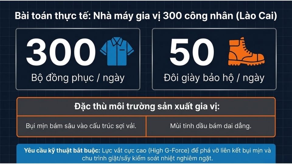 Bài toán giặt đồng phục và giày bảo hộ trong nhà máy 300 công nhân