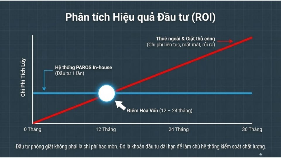 Hiệu quả đầu tư phòng giặt quần áo công nhân