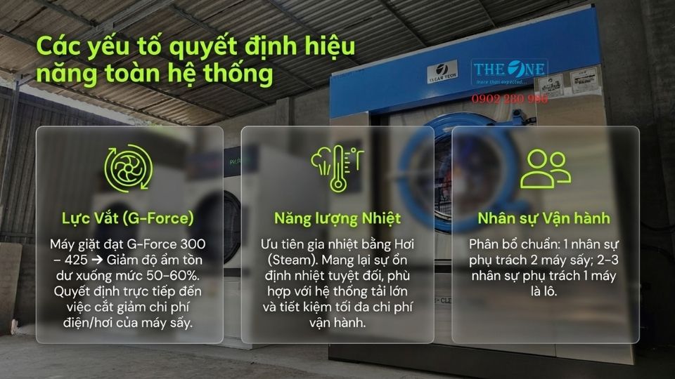 Lưu ý quan trọng khi thiết kế máy sấy và máy là lô bệnh viện