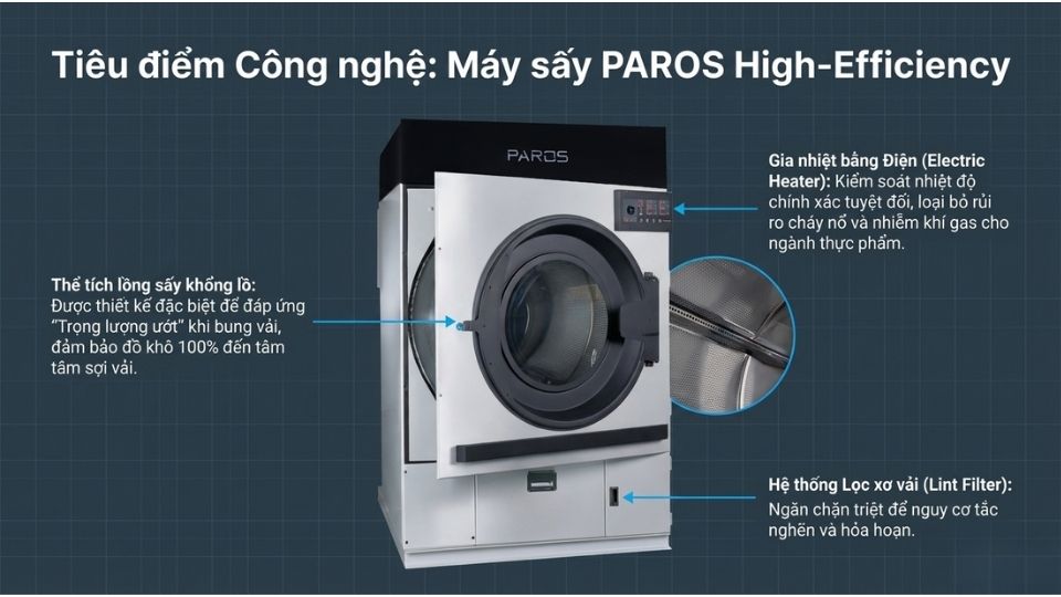 Máy sấy công nghiệp Paros