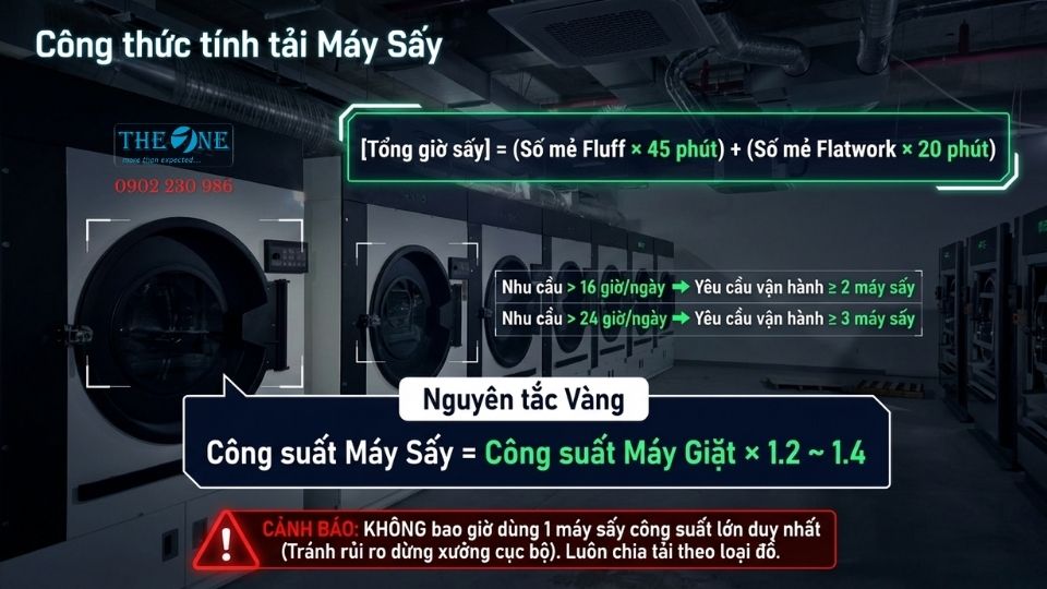 Tính toán máy sấy và máy là lô bệnh viện theo công suất thực tế