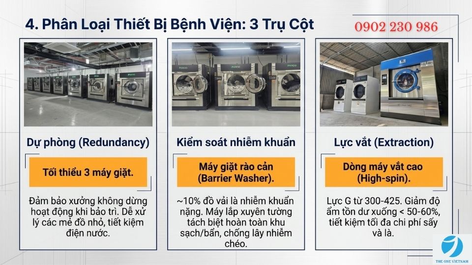 Yêu cầu về máy giặt đồ vải trong Bệnh Viện