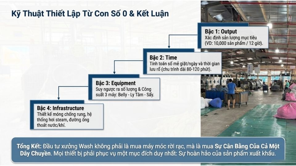 Kinh nghiệm tư vấn cấu hình thiết bị xưởng Wash