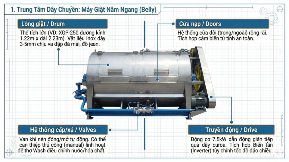 Máy giặt công nghiệp nằm ngang – máy giặt belly