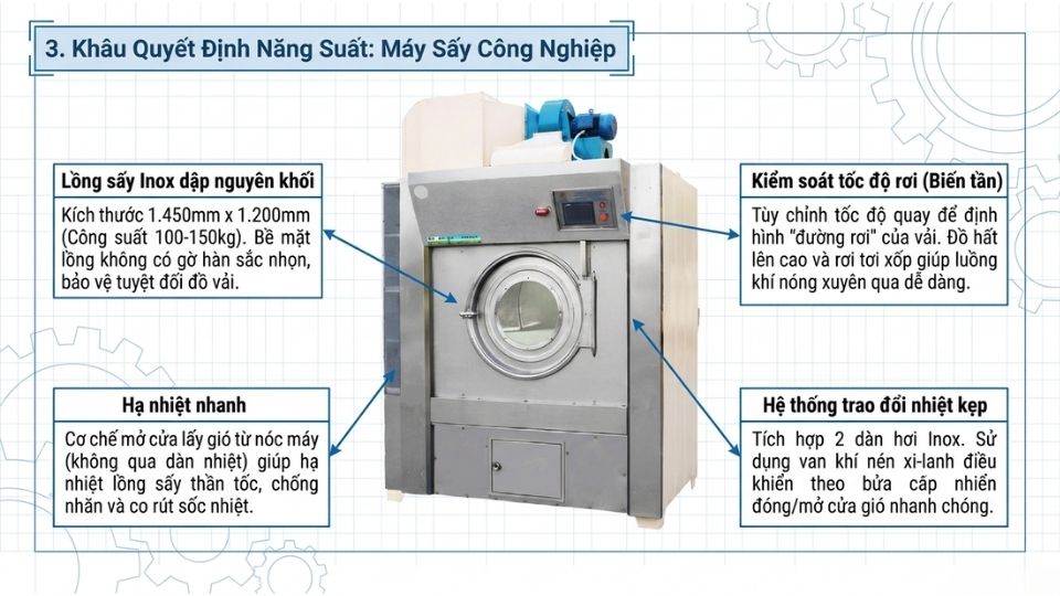 Máy sấy công nghiệp công suất lớn