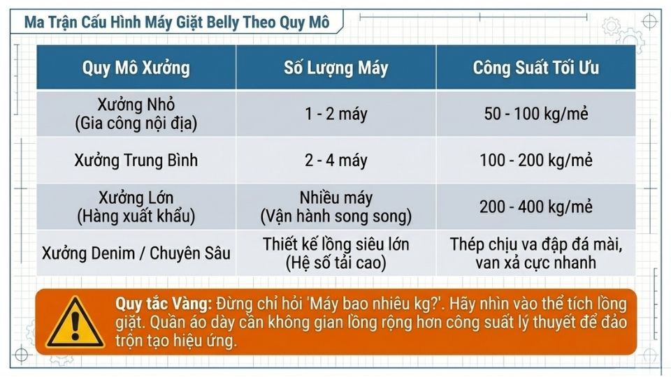 Nên chọn máy giặt belly như thế nào