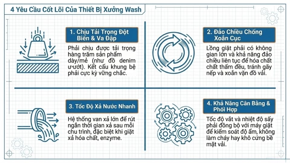 Vì sao xưởng Wash ngành may mặc cần thiết bị riêng
