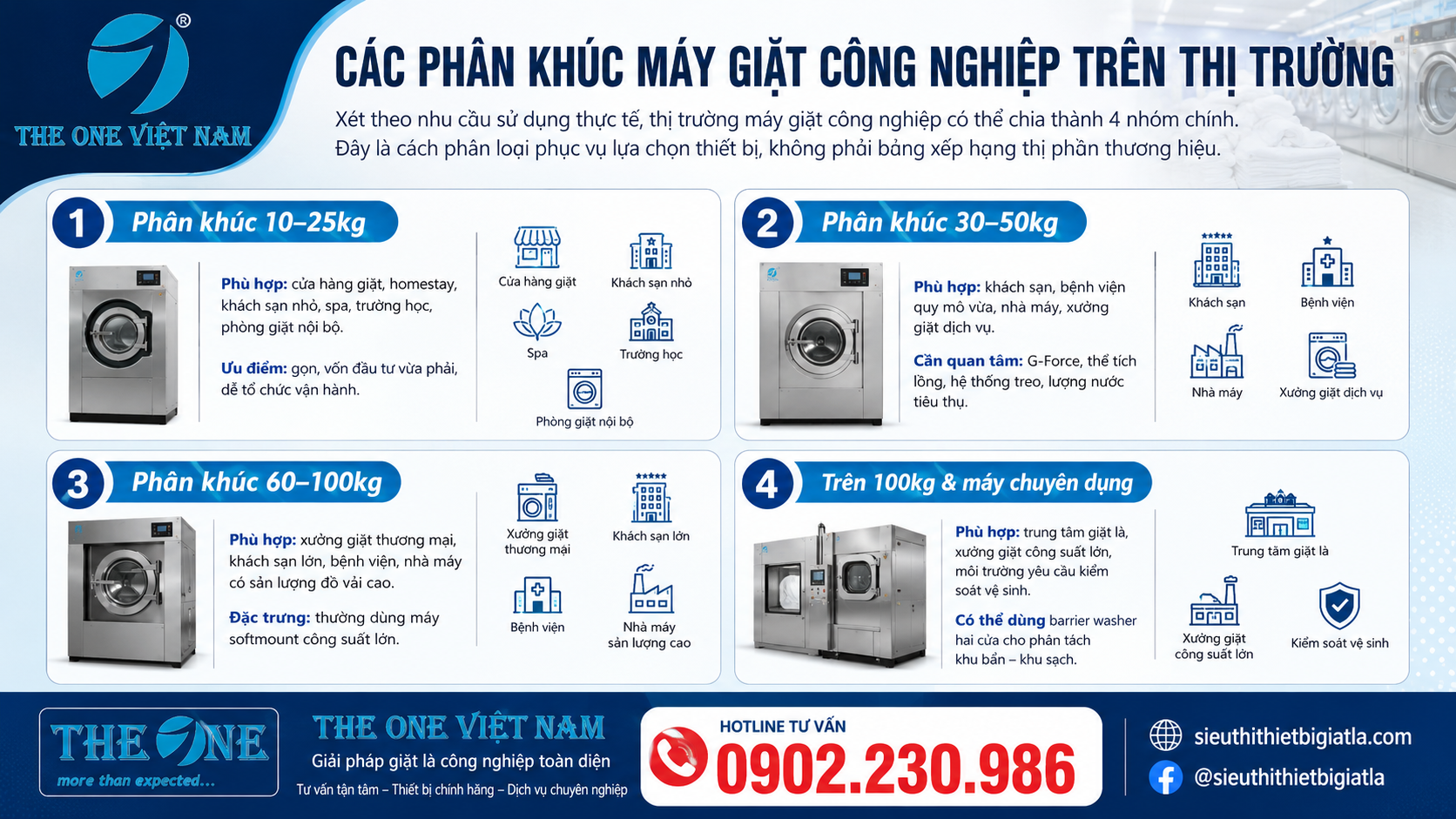 Các phân khúc máy giặt trên thị trường