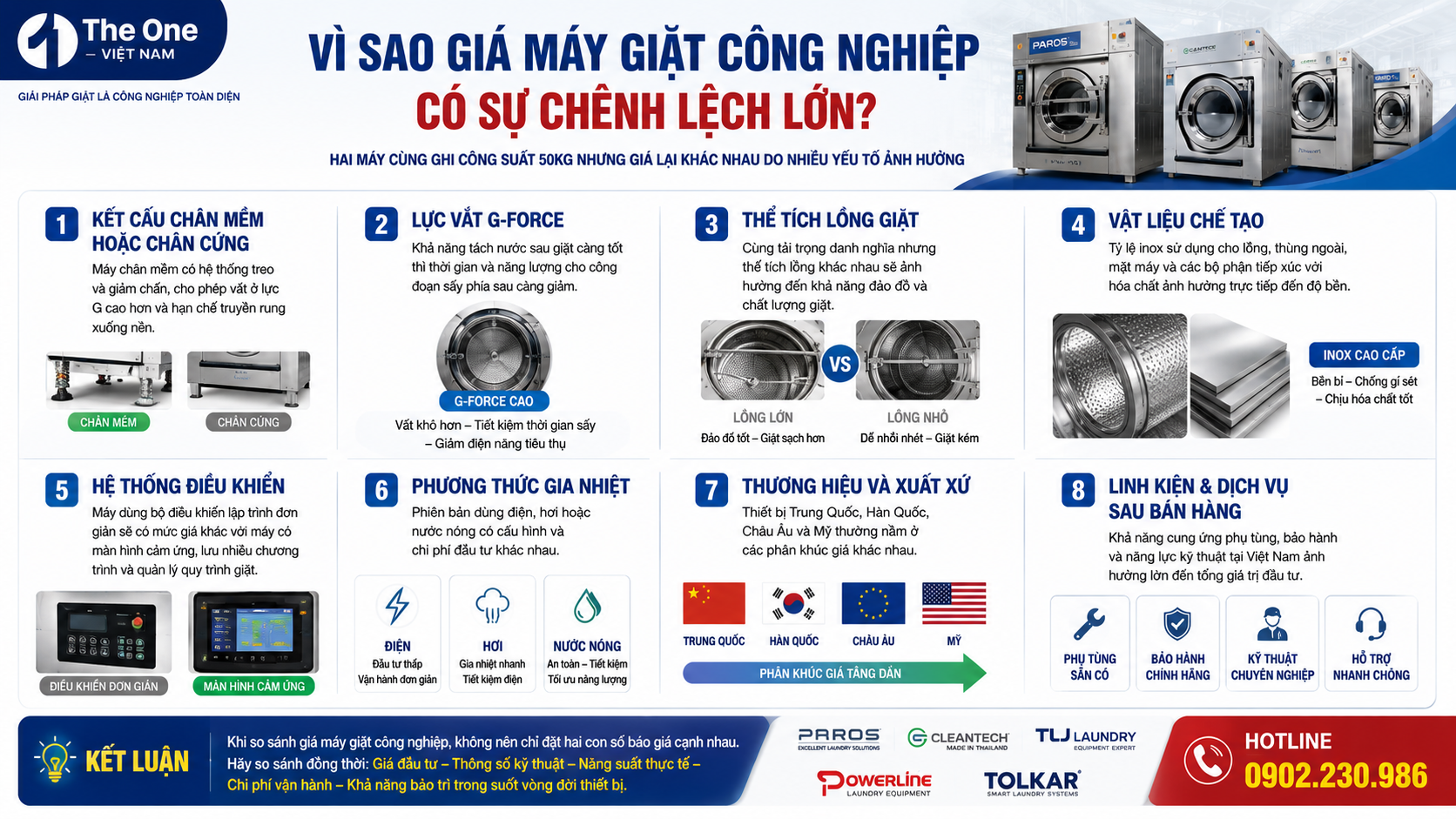 Vì sao giá máy giặt công nghiệp lại có sự chênh lệch nhau lớn